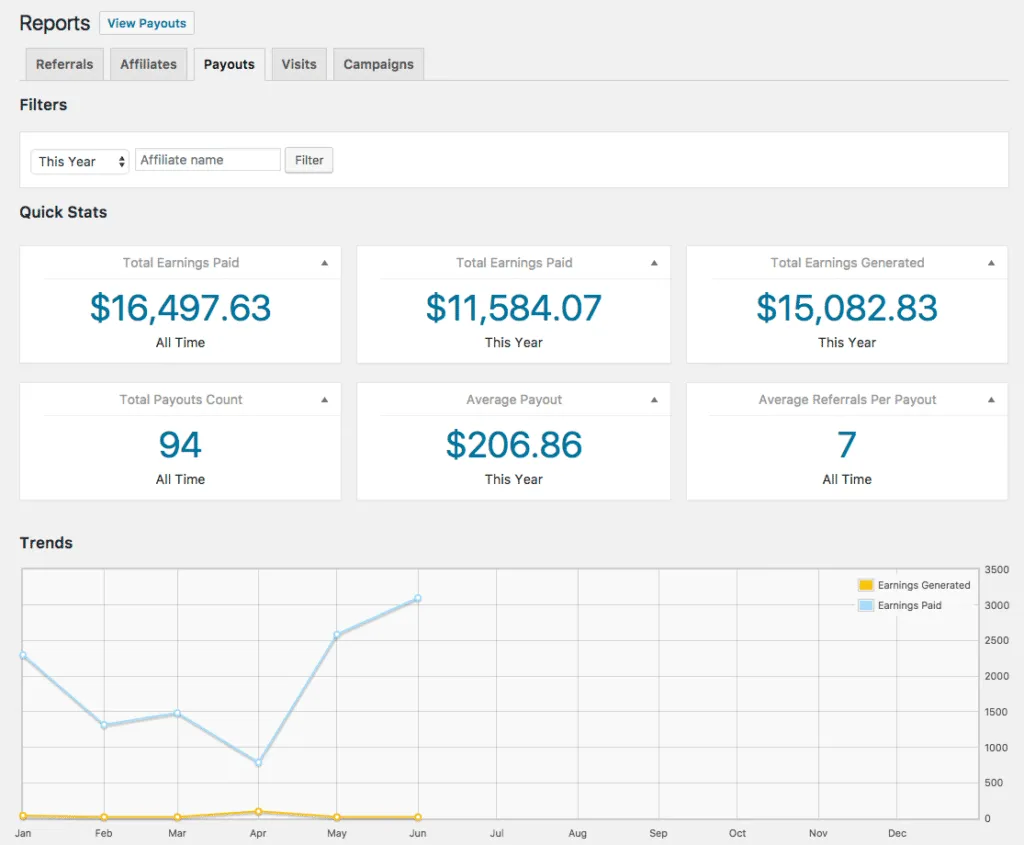 Featured image for Increasing affiliate conversion rates